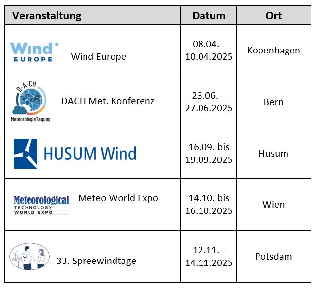 gwu umwelttechnik auf diesen Messen treffen 2025